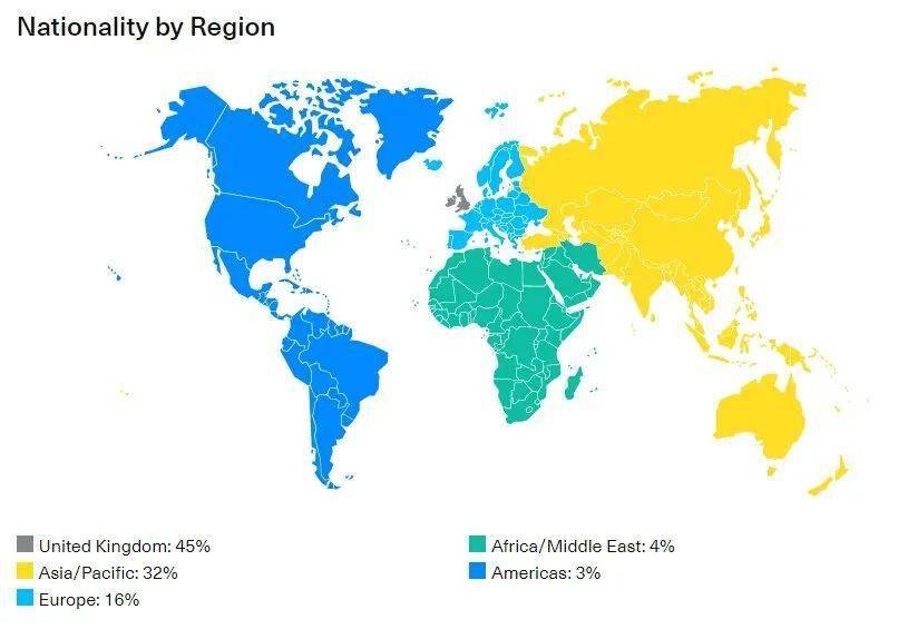 英国伦敦经济总量_英国伦敦政治经济学院(2)