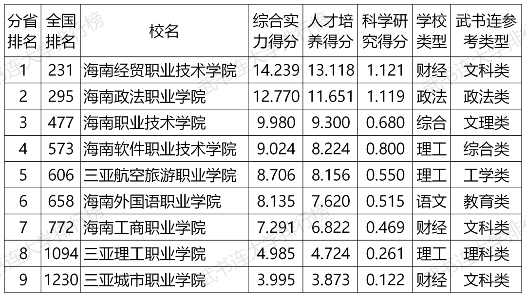 广西高职排名_广西高职录取通知书