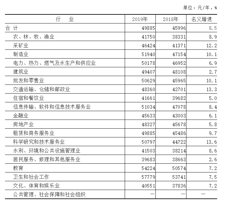大连 人均工资_大连气象局工资待遇
