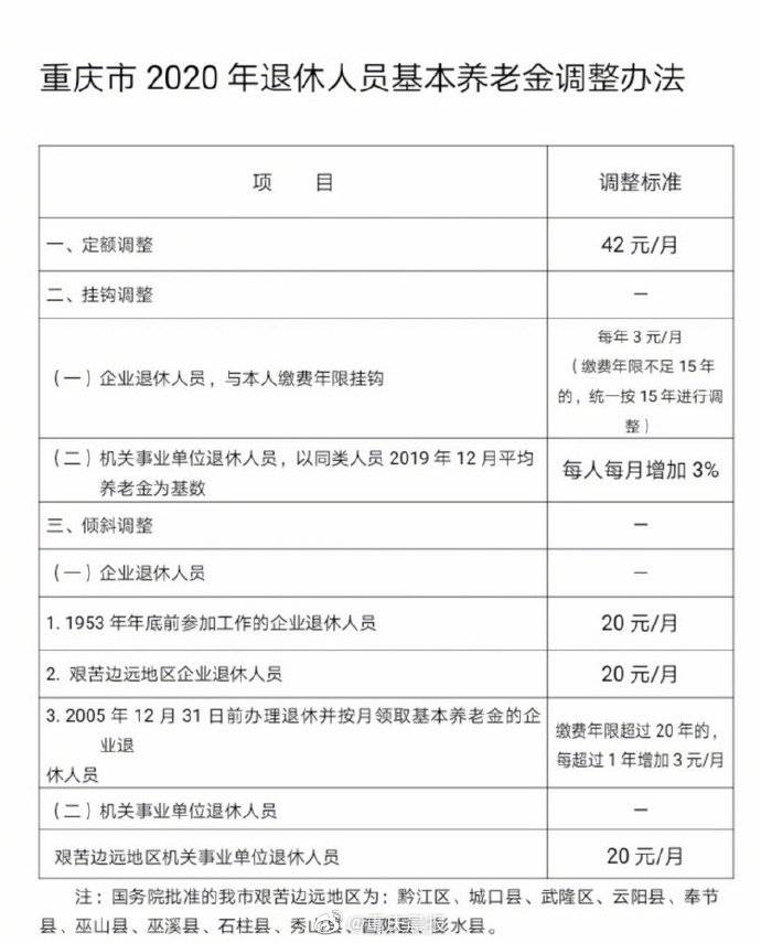 重庆退休2020社平工_2020重庆平均工资是多少(2)
