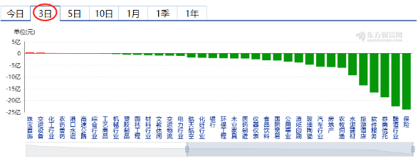 行情|科创50指数终于来了——道达早评