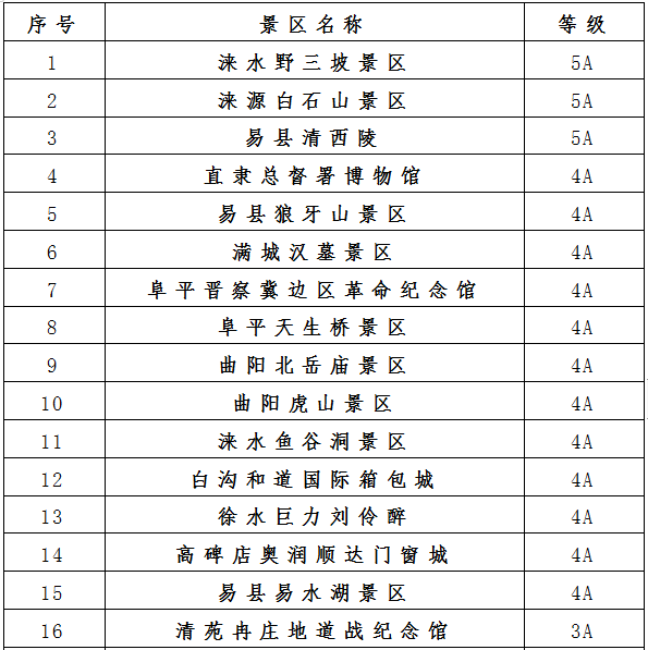 唐县人口_保定GDP和人口排名,唐县排第几