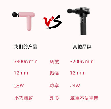 按摩|又get到一个毫不费力的瘦腿新招，为了Ta女明星竟然纷纷在节目里......