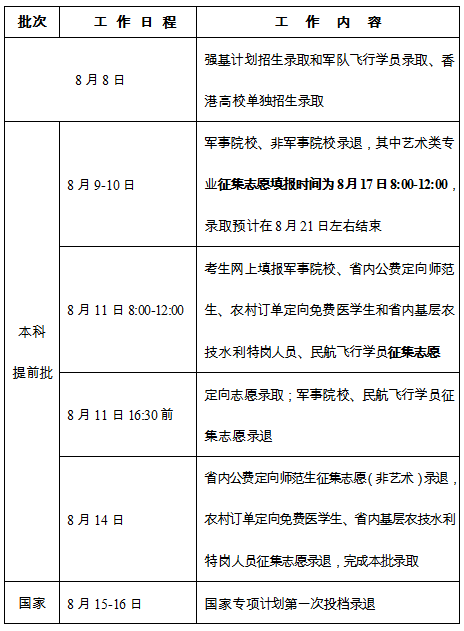 湖南|本科一批文史550理工507！湖南2020普通高校招生录取控制分数线出炉