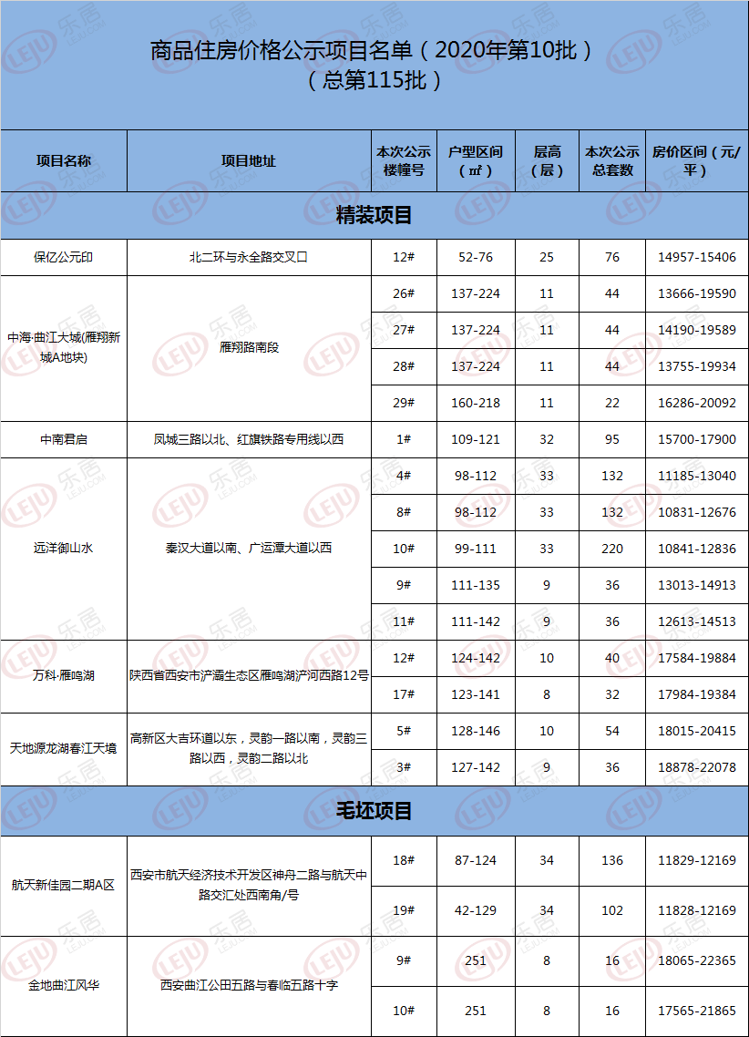 西安人口生育登记_西安生育登记号图片(2)