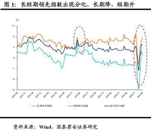 经济总量的相对变化用_相对湿度日变化曲线图