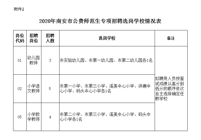 部署公费师范生工作去向 bd6ce363091a40ad8a53cdd1d3702757.png