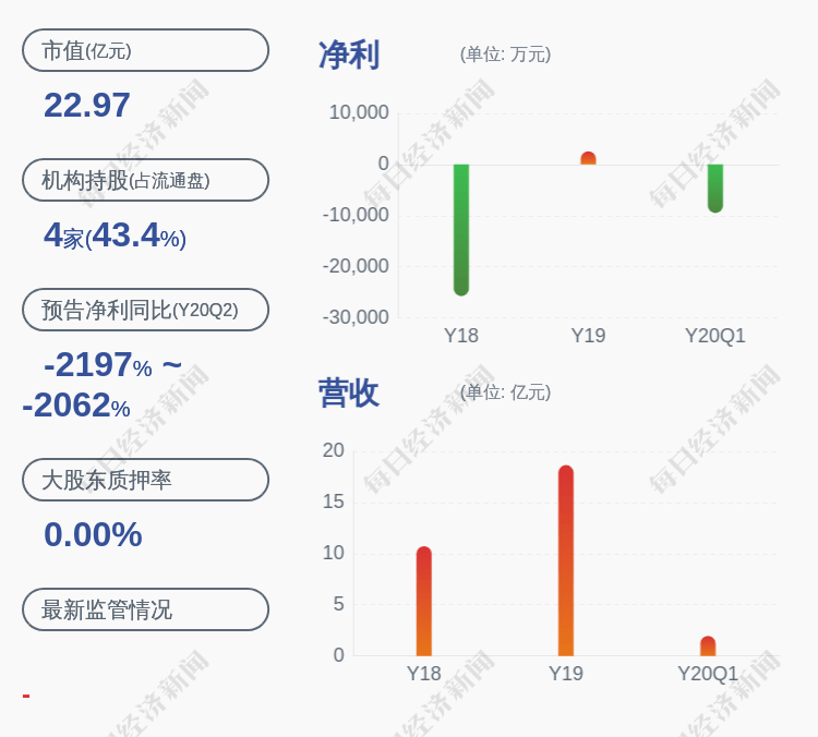 公司|罗平锌电：股东厦门泛华减持公司股份约1690万股