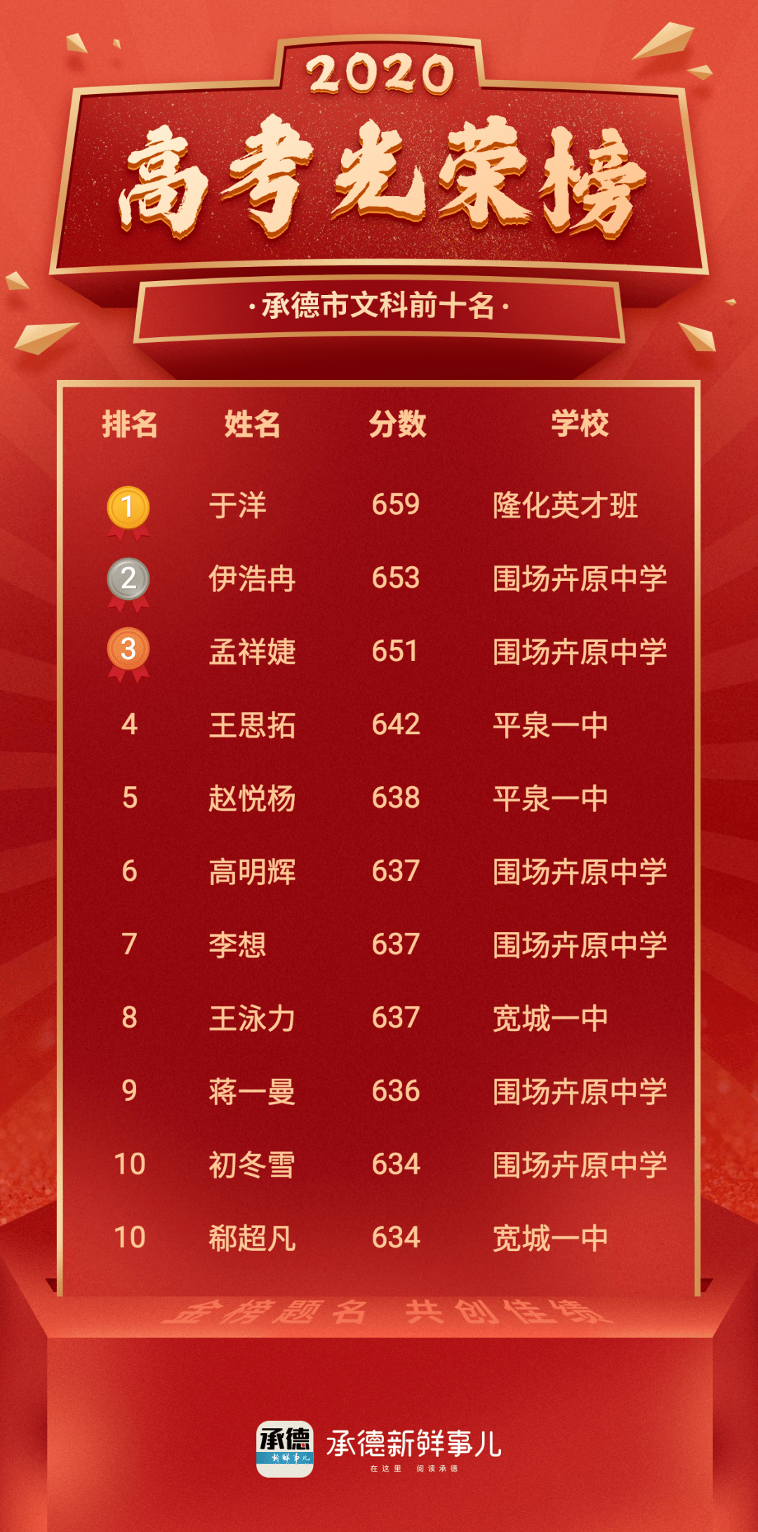 双福2020GDP_文豪野犬福森双首领(2)