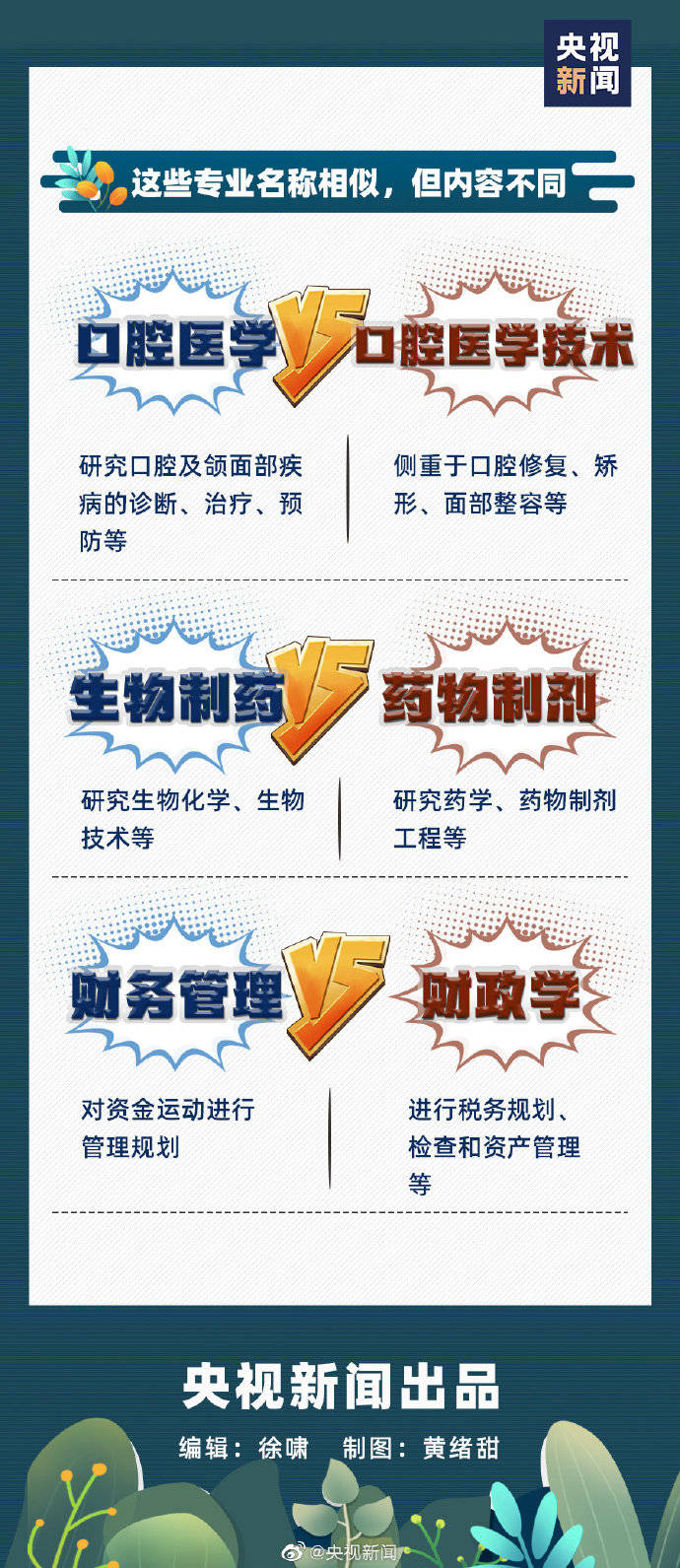 时间表|详细时间表来啦！转！祝福考生！