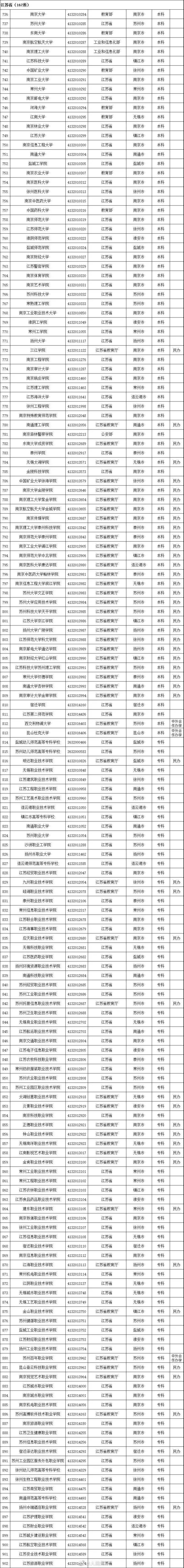 2020年江苏高考前10排名_2020强基计划江苏录取名单,南京10人被清