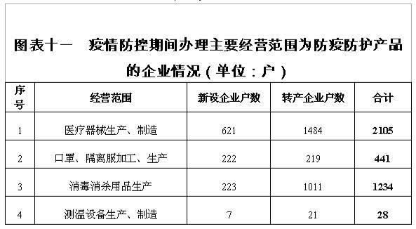 生产|有你么？辽宁上半年新增近30万个老板