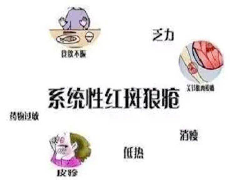 患者|【健康知识】与“狼”共舞，和谐相处