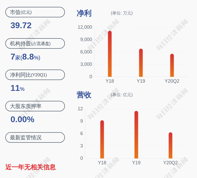 湖北认可人口_湖北地图(3)