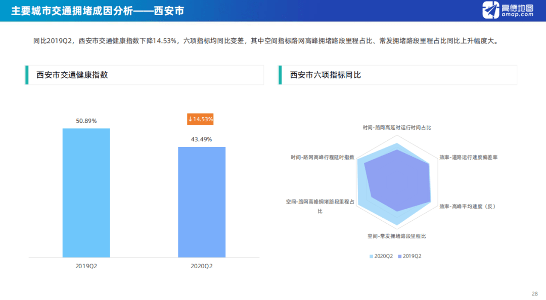 2020二季度中国城市g_中国城市地图