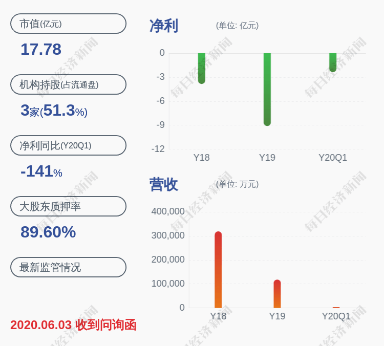 事项|*ST松江：重大资产重组进展