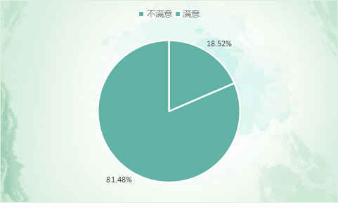 疫情期间物业人口_疫情期间物业公司通知(2)