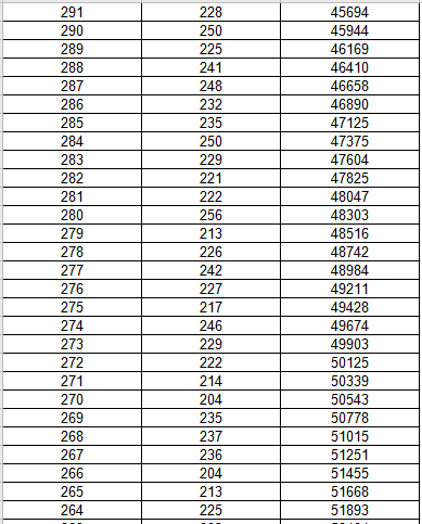 2020哈尔滨市人口统计_哈尔滨市地图