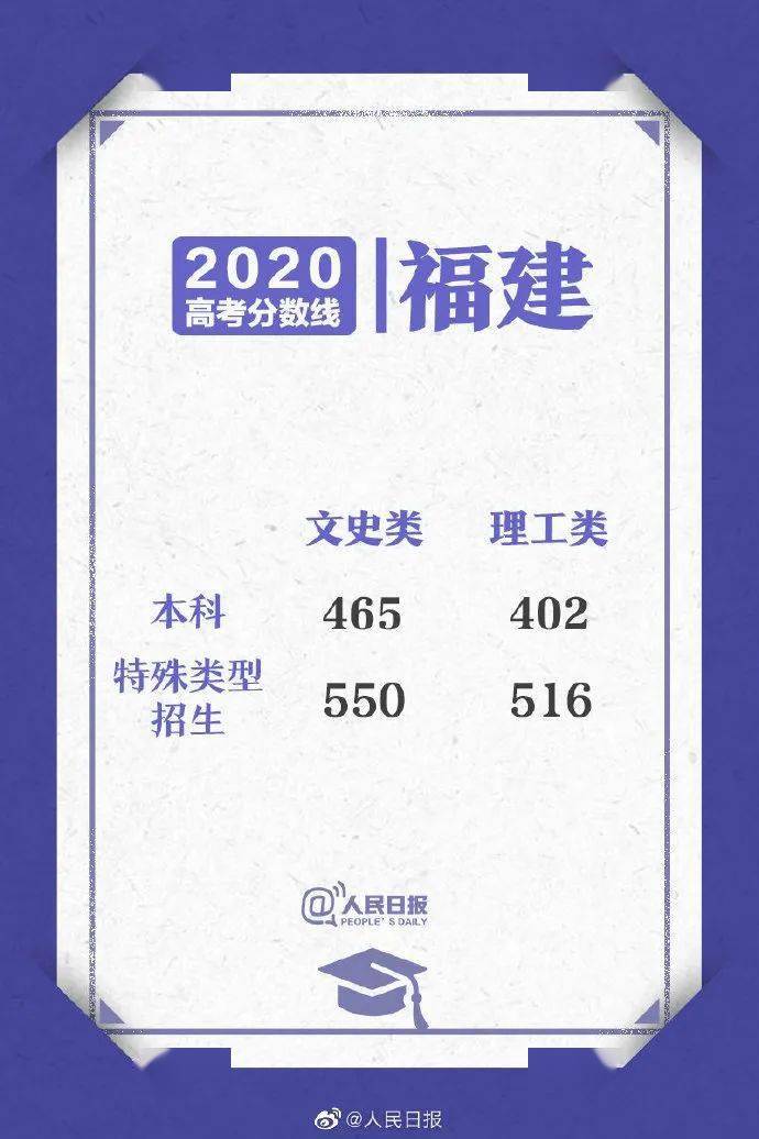 2020江苏高考文科397排名_江苏省2020年高考,本科一批最低投档分已整理,文科