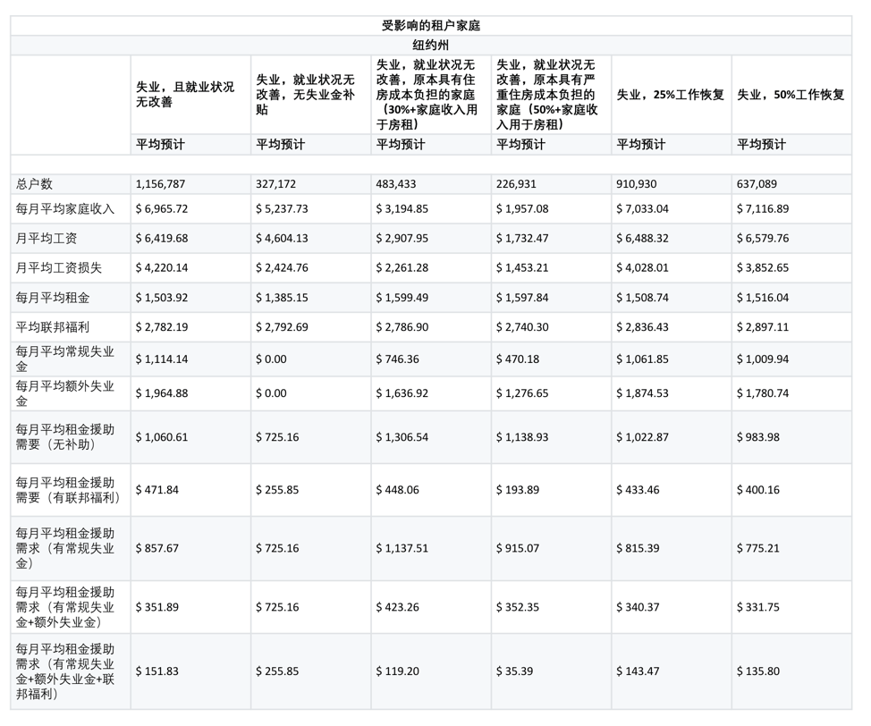 家庭|城市如何用大数据应对公共突发事件：以纽约租房市场为例