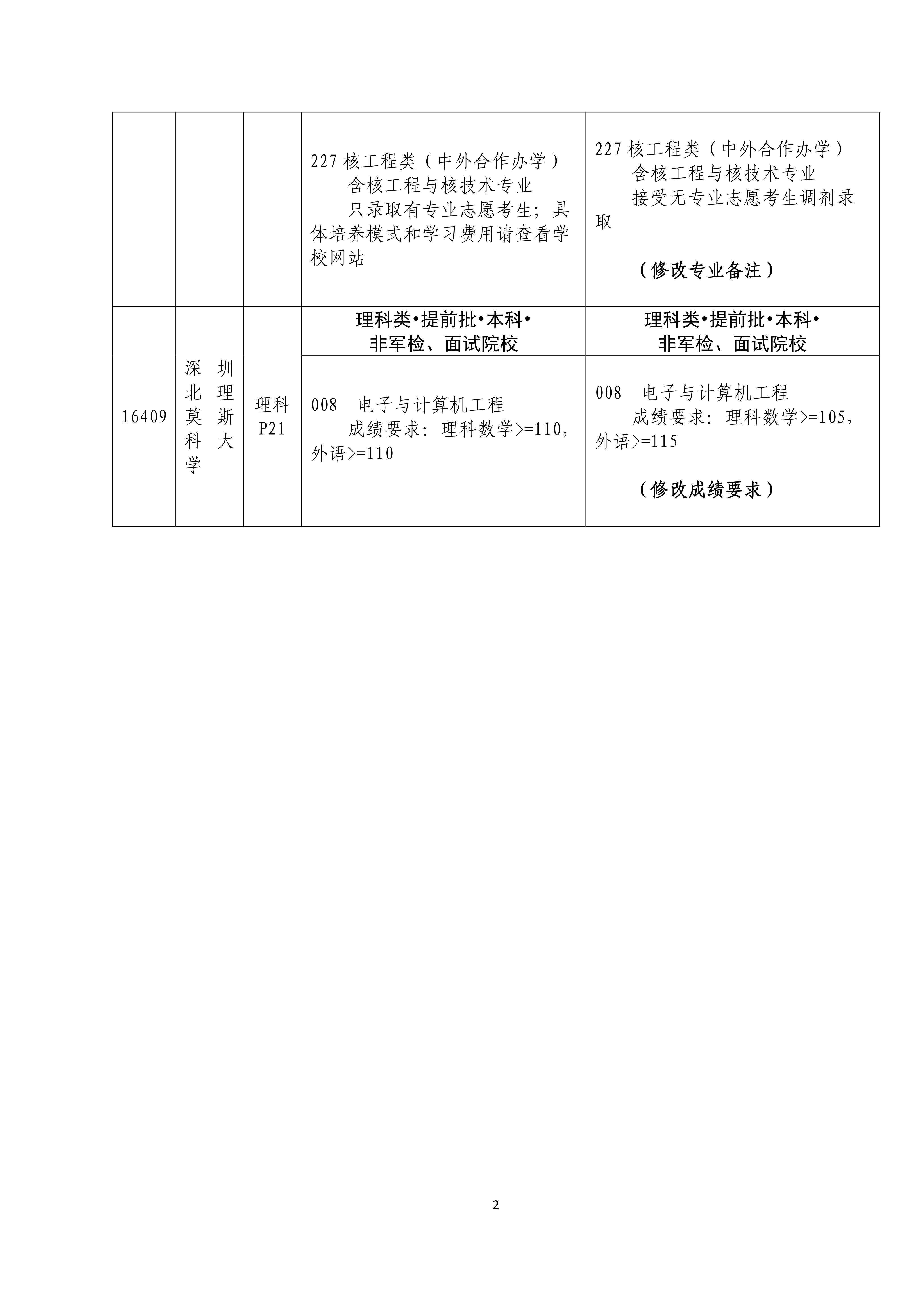 专业|广东高考考生速看！中大、浙大这些专业高招信息有调整！