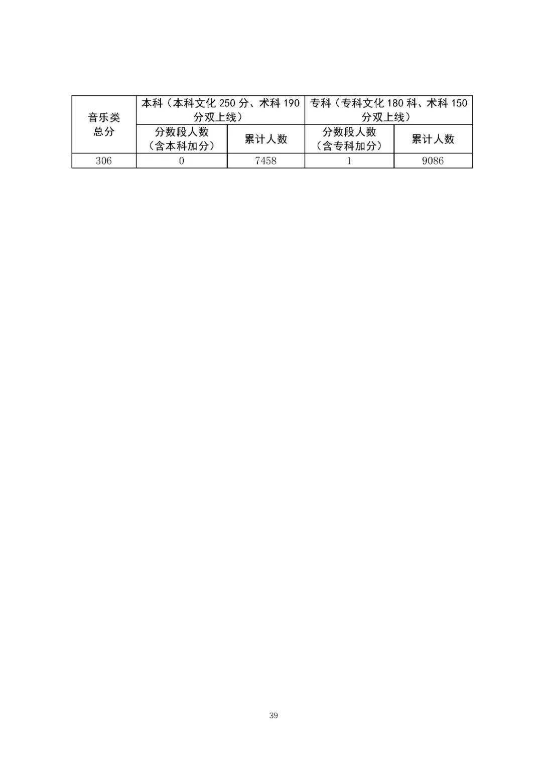 广东省|“一分一段”表来了！广东省2020年普通高考考生成绩各分数段数据公布