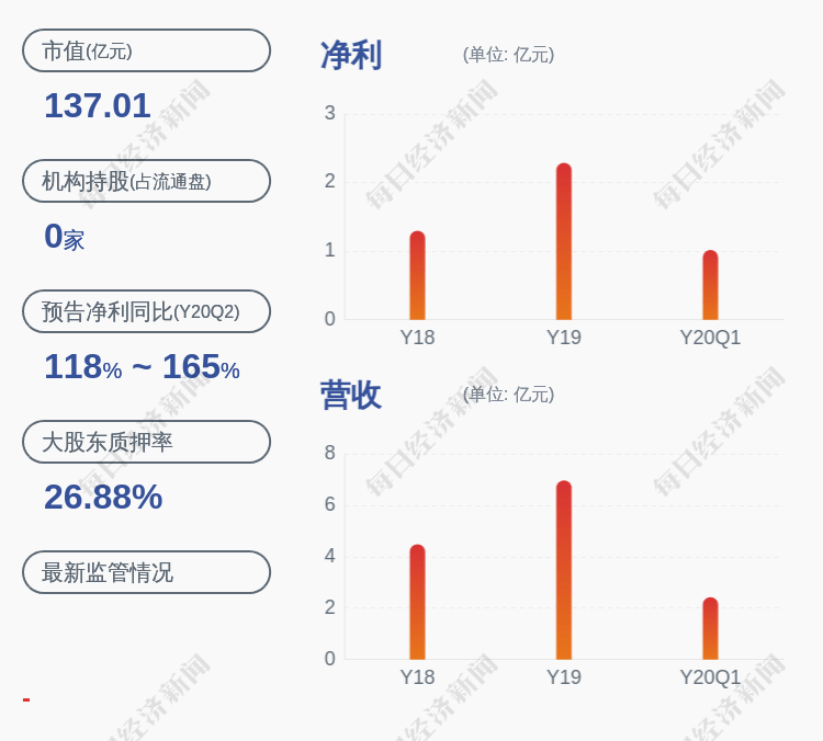 发布公告|注意！电魂网络：胡建平、陈芳提前终止减持计划