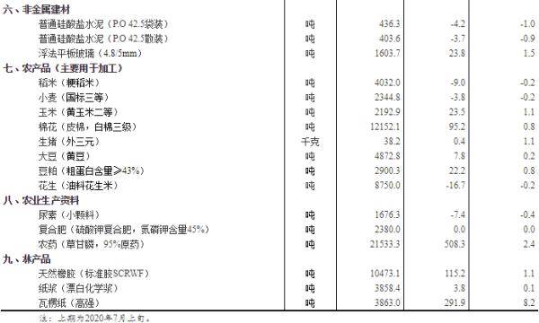 生产资料|国家统计局：7月中旬生猪每千克报价38.2元 环比上涨1.1%