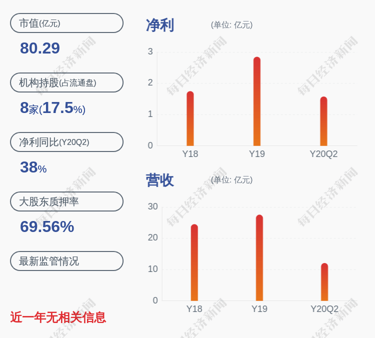 中国|中电兴发：股东束龙胜解除质押约590万股