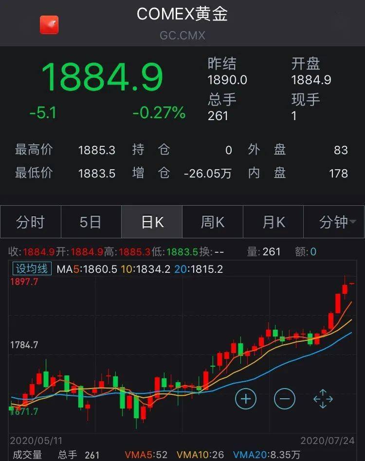 “中国大妈”转战白银！8大机构展望大类资产配