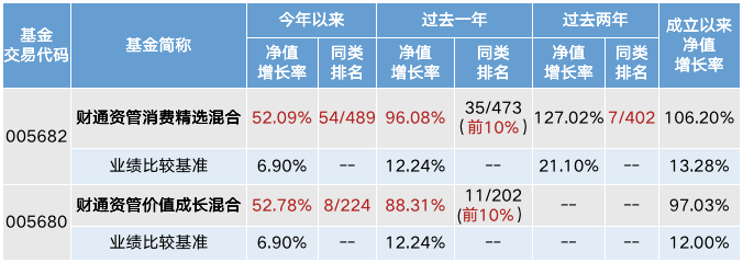 主动|财通资管：主动管理孕育时间的玫瑰，做长期价值创造者