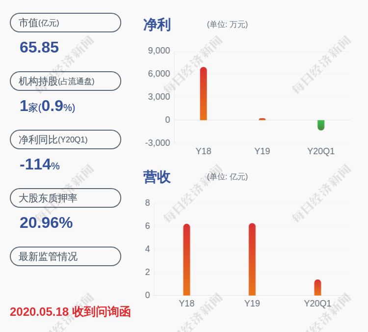 异动|交易异动！博晖创新：无未披露的重大信息 近3个交易日上涨16.81%