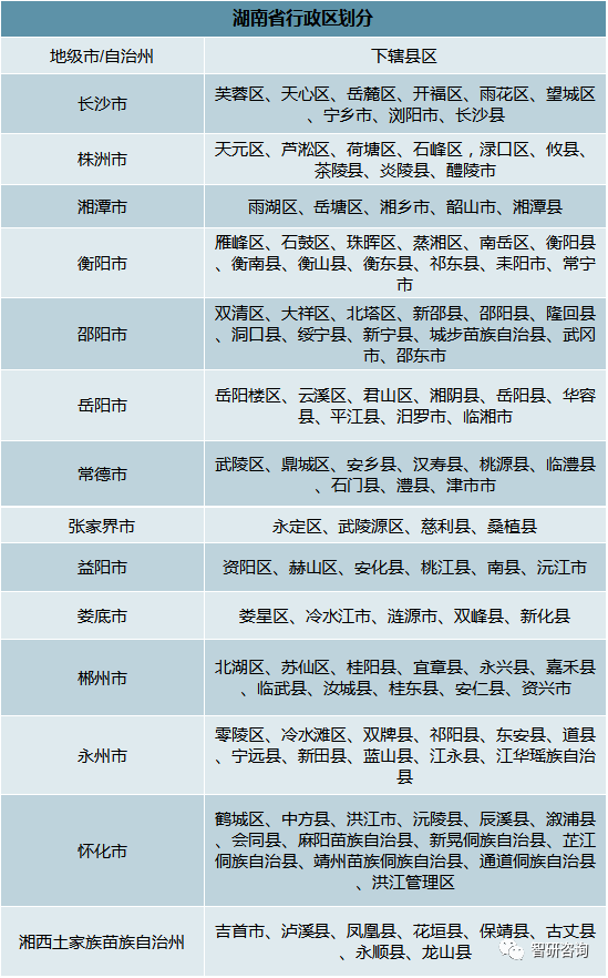 湖南省2019年经济总量_湖南省涉外经济学院