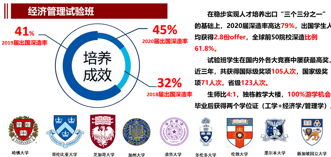 本科|“成”风破浪，“电”耀信息 | “2+0+∞=U”电子科技大学2020年本科招生政策权威发布