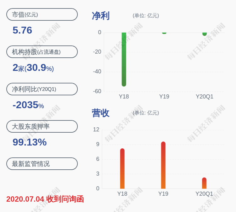 调查|*ST富控：已收到证监会《行政处罚及市场禁入事先告知书》