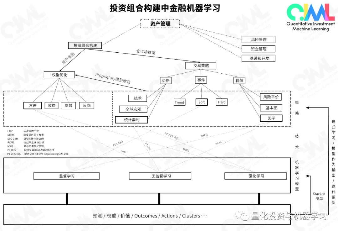 机器学习应用资产管理系列一：强化学习策略​（附代码）_搜狐网