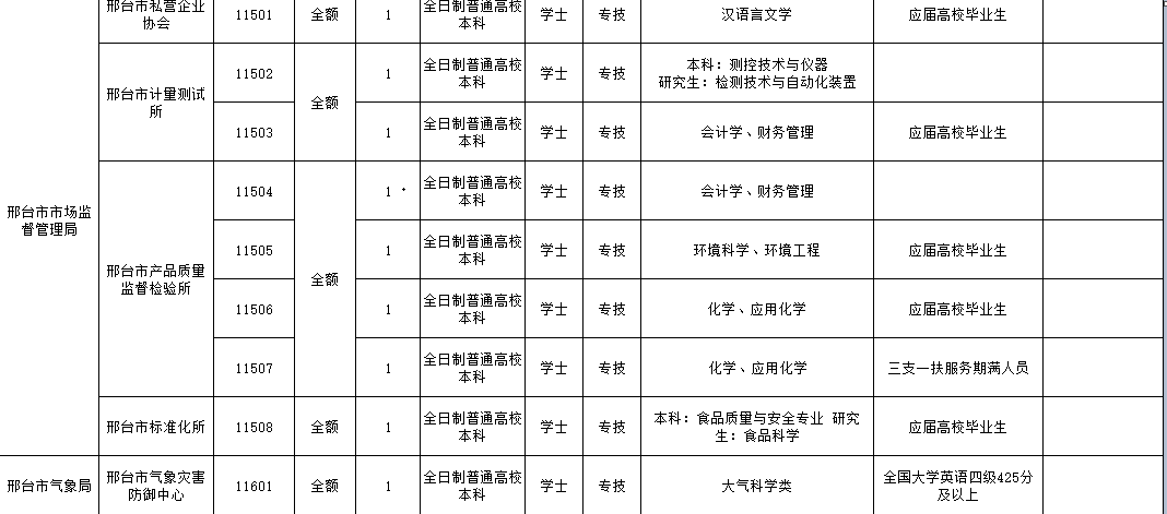 邢台市人口_重磅 邢台目前人口现状(2)