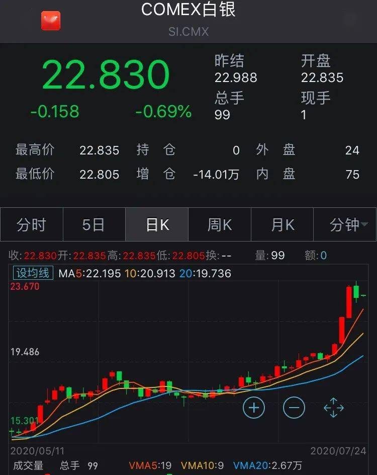“中国大妈”转战白银！8大机构展望大类资产配