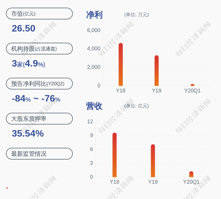 交易|跃岭股份：控股股东及持股5%以上股东拟减持不超过700万股