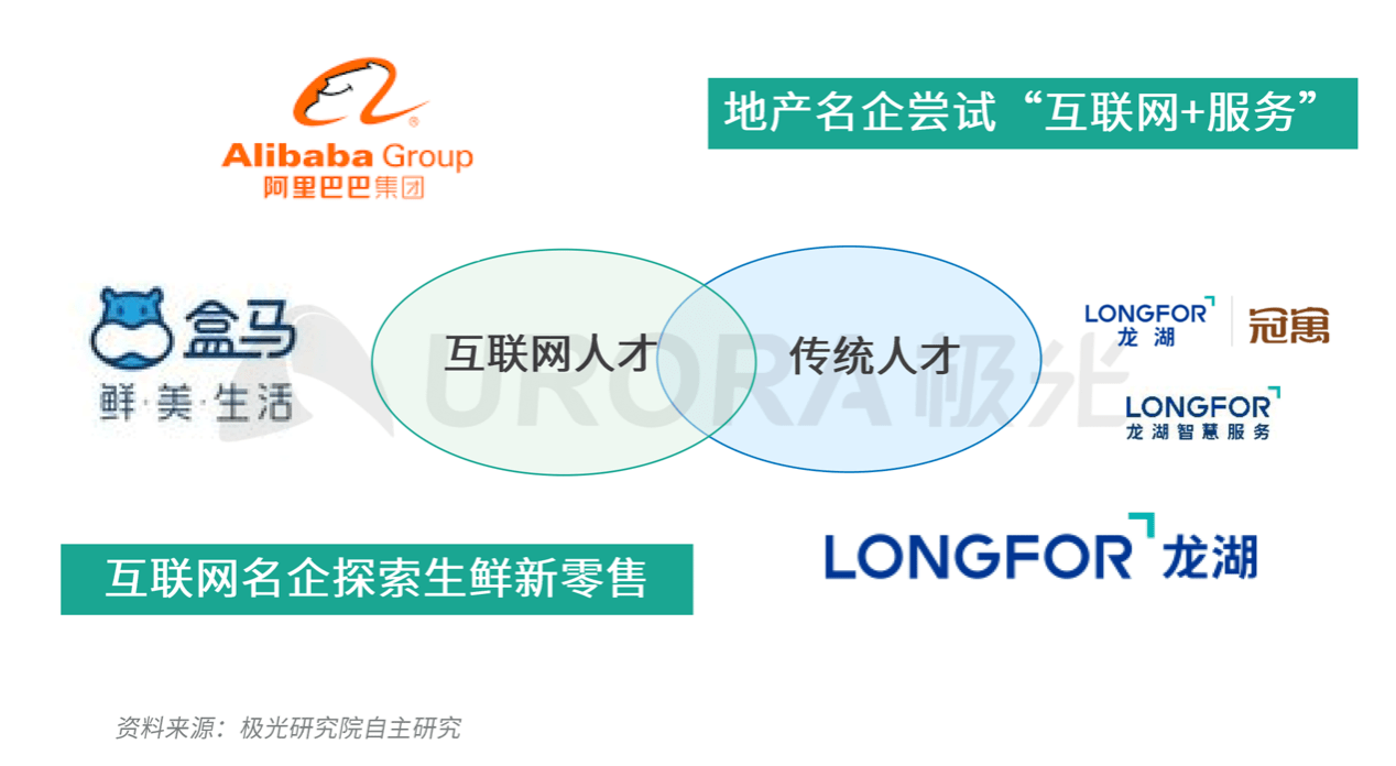 招聘|极光：2020年名企平均月薪为7523元，小微企业7314元