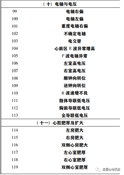 心电图诊断术语规范化中国专家共识 2019)