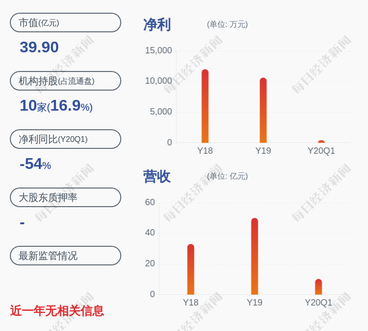 公司|换岗！运达股份：董事辞职