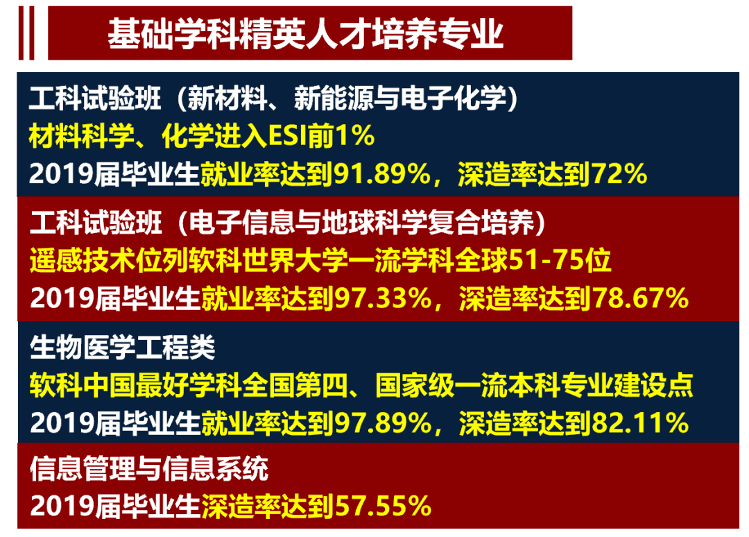 本科|“成”风破浪，“电”耀信息 | “2+0+∞=U”电子科技大学2020年本科招生政策权威发布