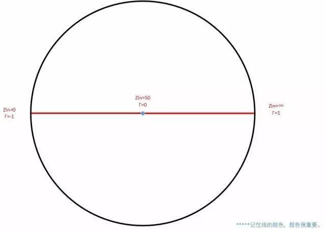 史上最经典的"史密斯圆图"讲解_阻抗