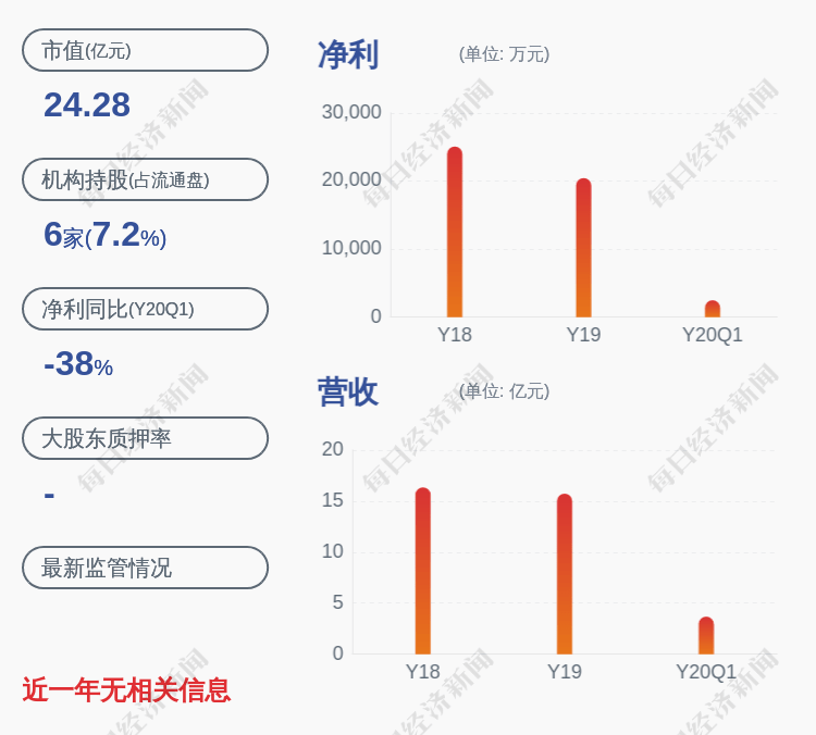 中国|每股7.91元！先达股份：披露2020年限制性股票激励计划