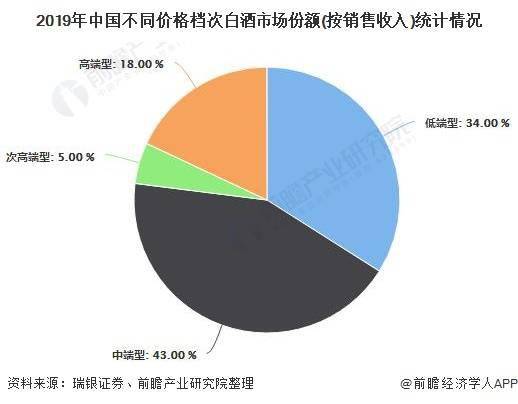 2020年中国白酒GDP_中国gdp2020年