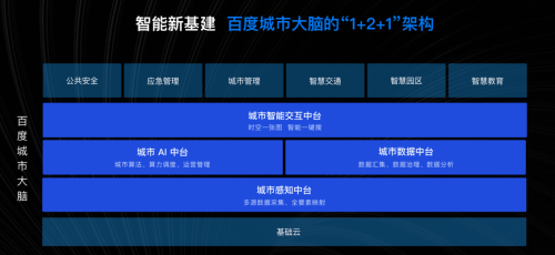 疫情|百度AI的2020上半年总结：战“疫”的科技奇兵、新基建的中坚力量