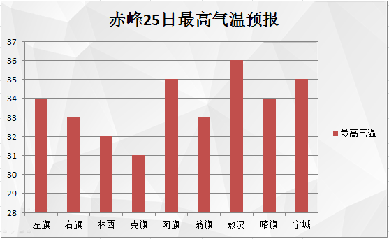 宁城gdp(3)