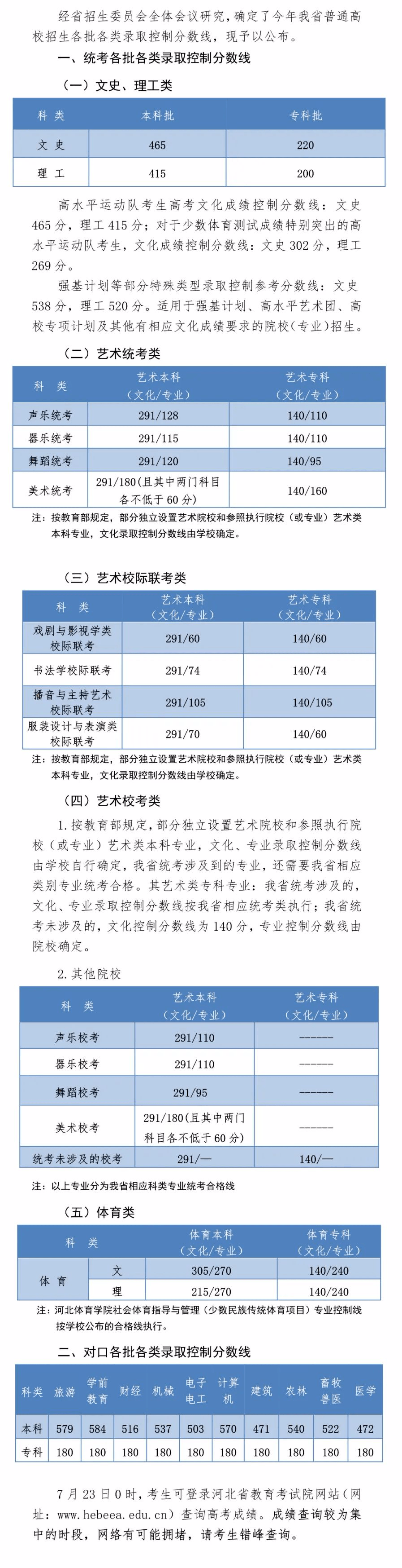 河北省2020年高考分_参考丨2020年河北省各地高中录取分数线汇总