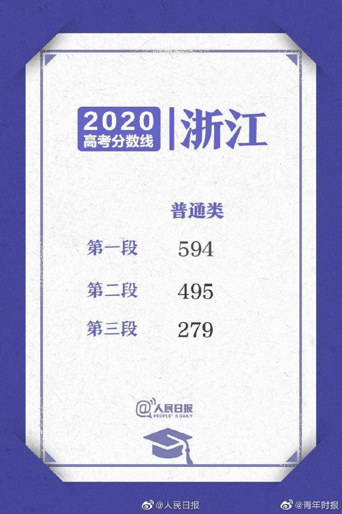 浙江高考分数线排名_2020浙江高考成绩及分数线公布(2)